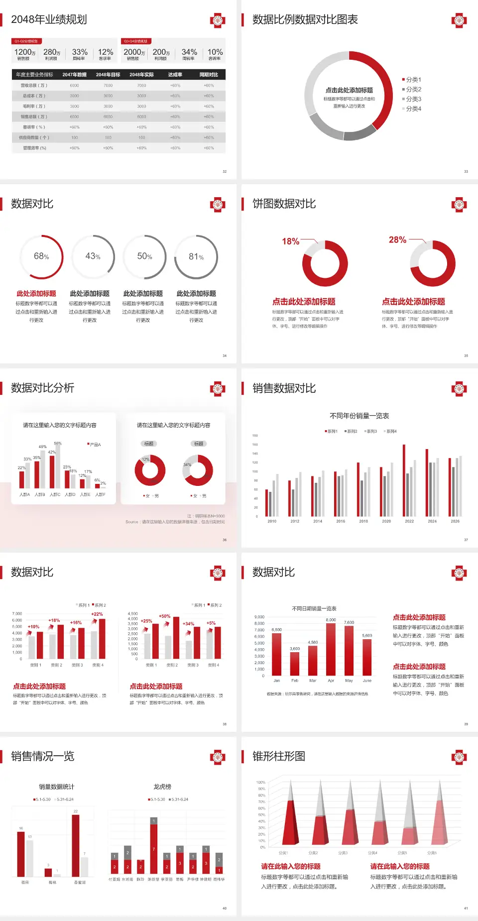 马偕纪念医院新竹院区科室介绍与推广PPT模板4:3格式幻灯片预览图5