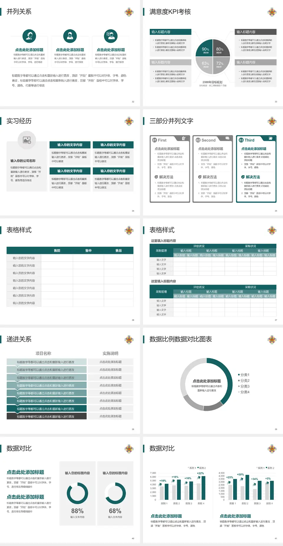 台北荣民总医院医院管理报告PPT模板4:3格式幻灯片预览图5