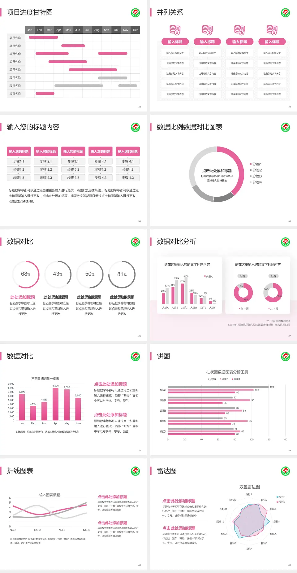 萍乡市妇幼保健院项目申请与汇报PPT模板4:3格式幻灯片预览图5