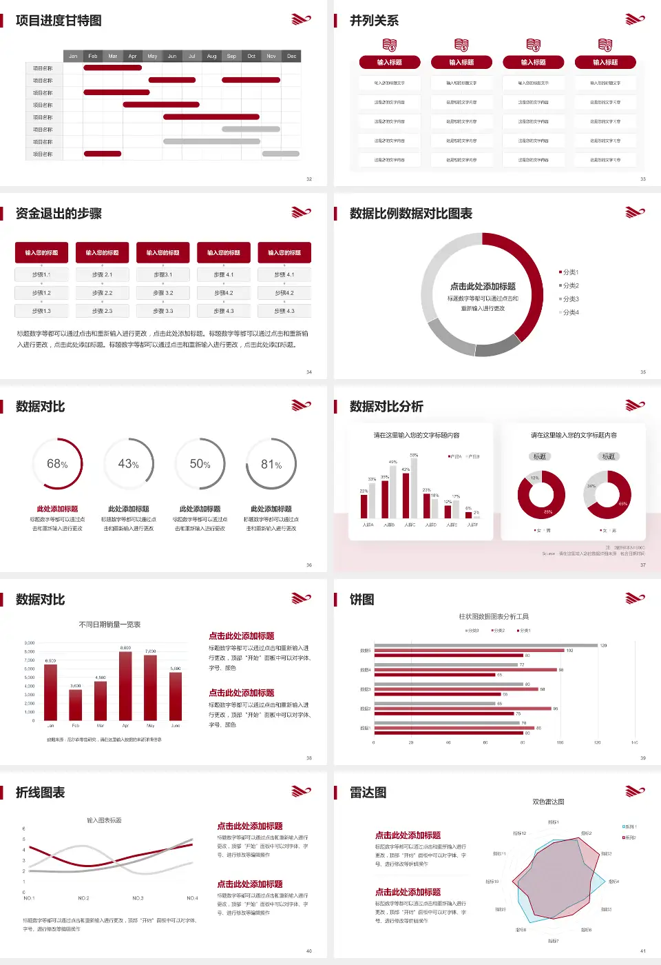 呼和浩特市第一医院项目申请与汇报PPT模板16:9格式幻灯片预览图5