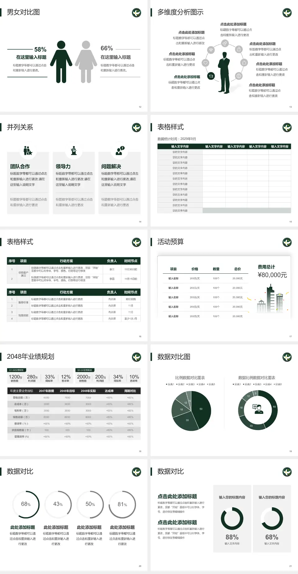 中国人民解放军第二五三医院财务与预算报告PPT模板4:3格式幻灯片预览图3