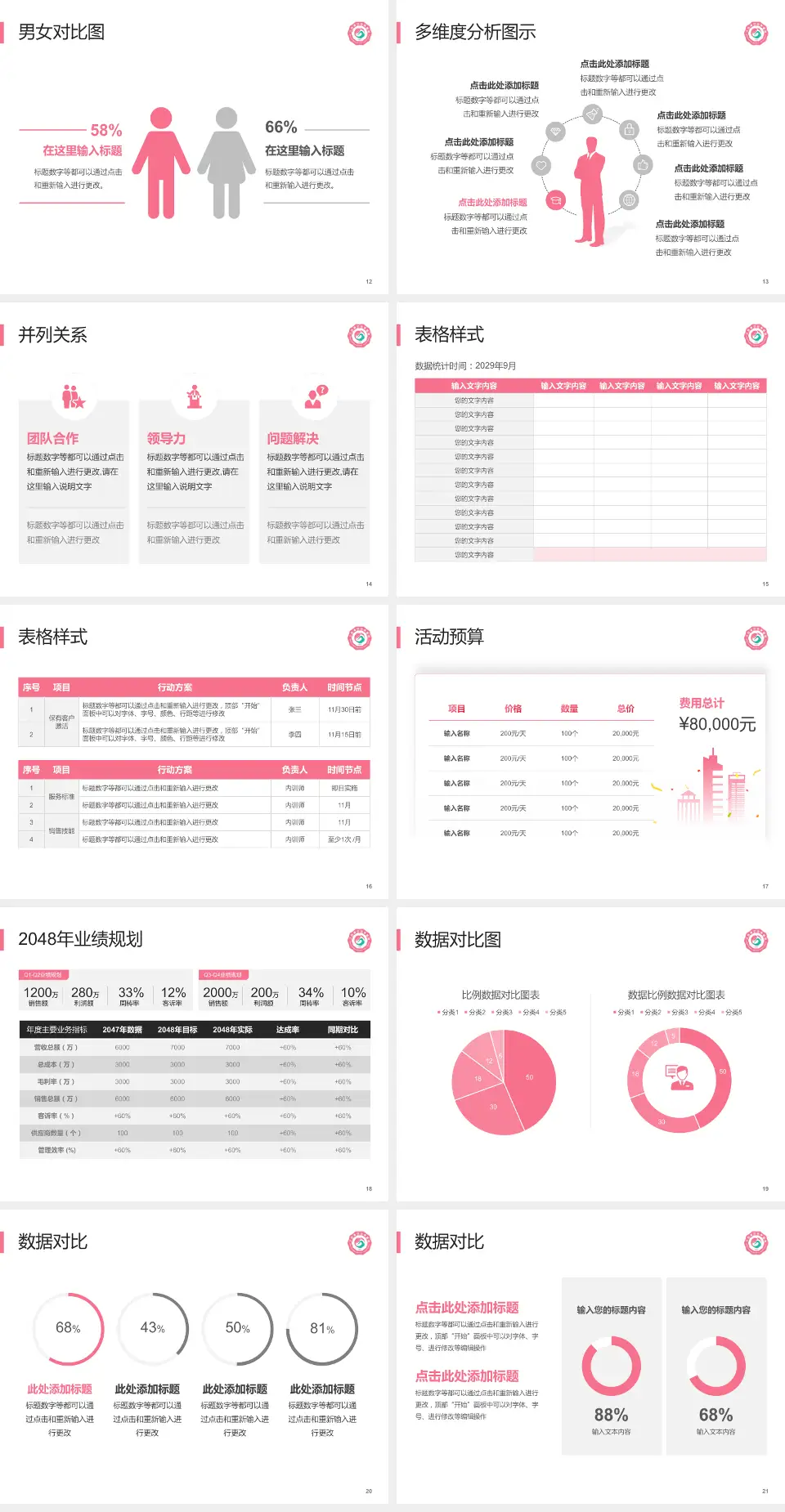 江西省妇幼保健院财务与预算报告PPT模板4:3格式幻灯片预览图3