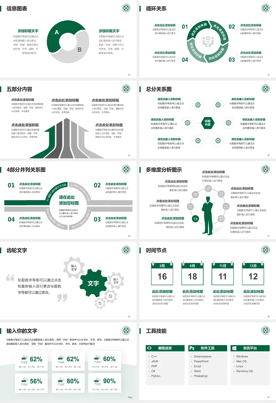 内蒙古自治区人民医院护理专业职业生涯规划PPT模板16:9格式幻灯片预览图5
