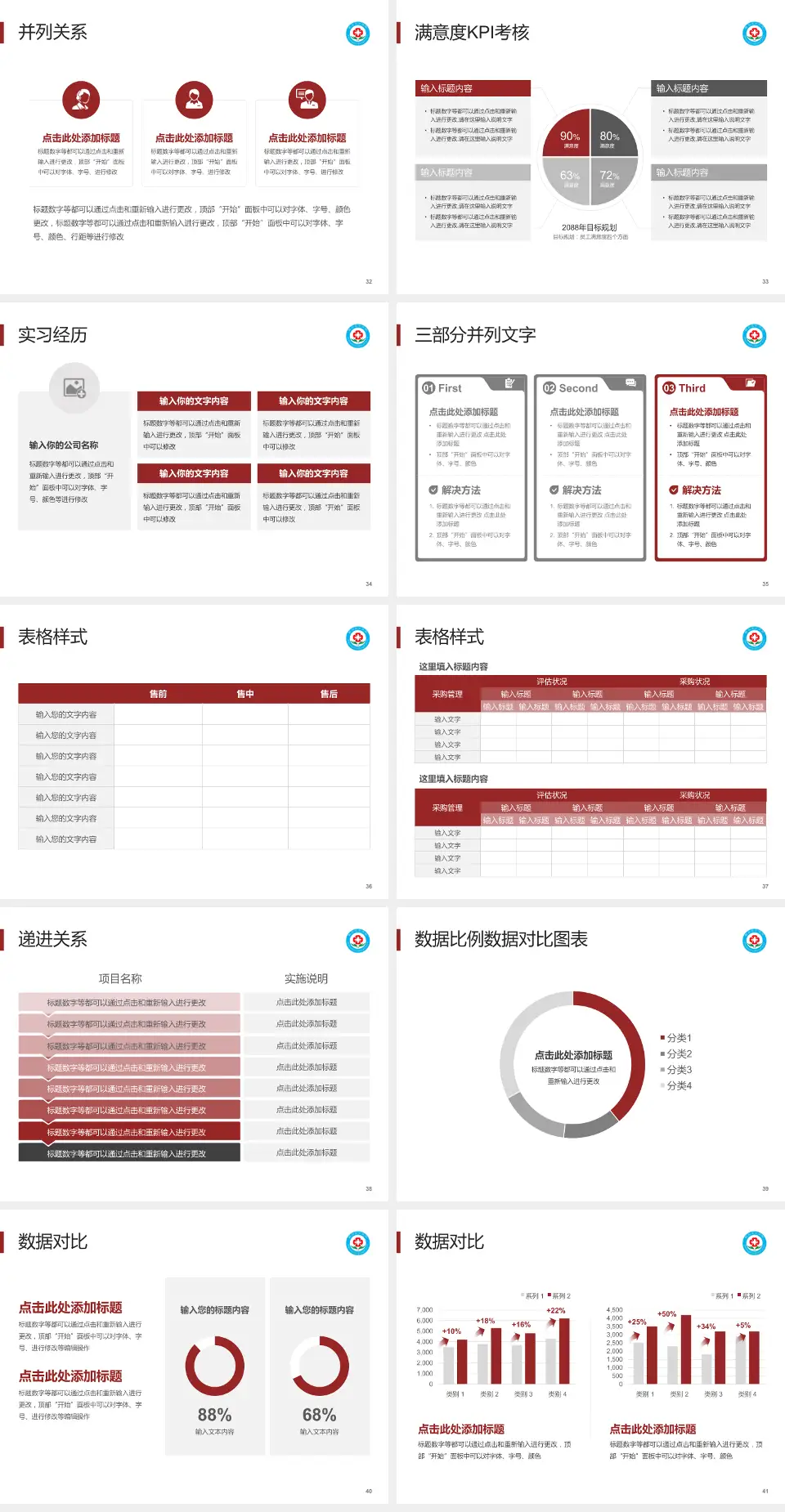都昌县中医院（蔡岭分院）医院管理报告PPT模板4:3格式幻灯片预览图5