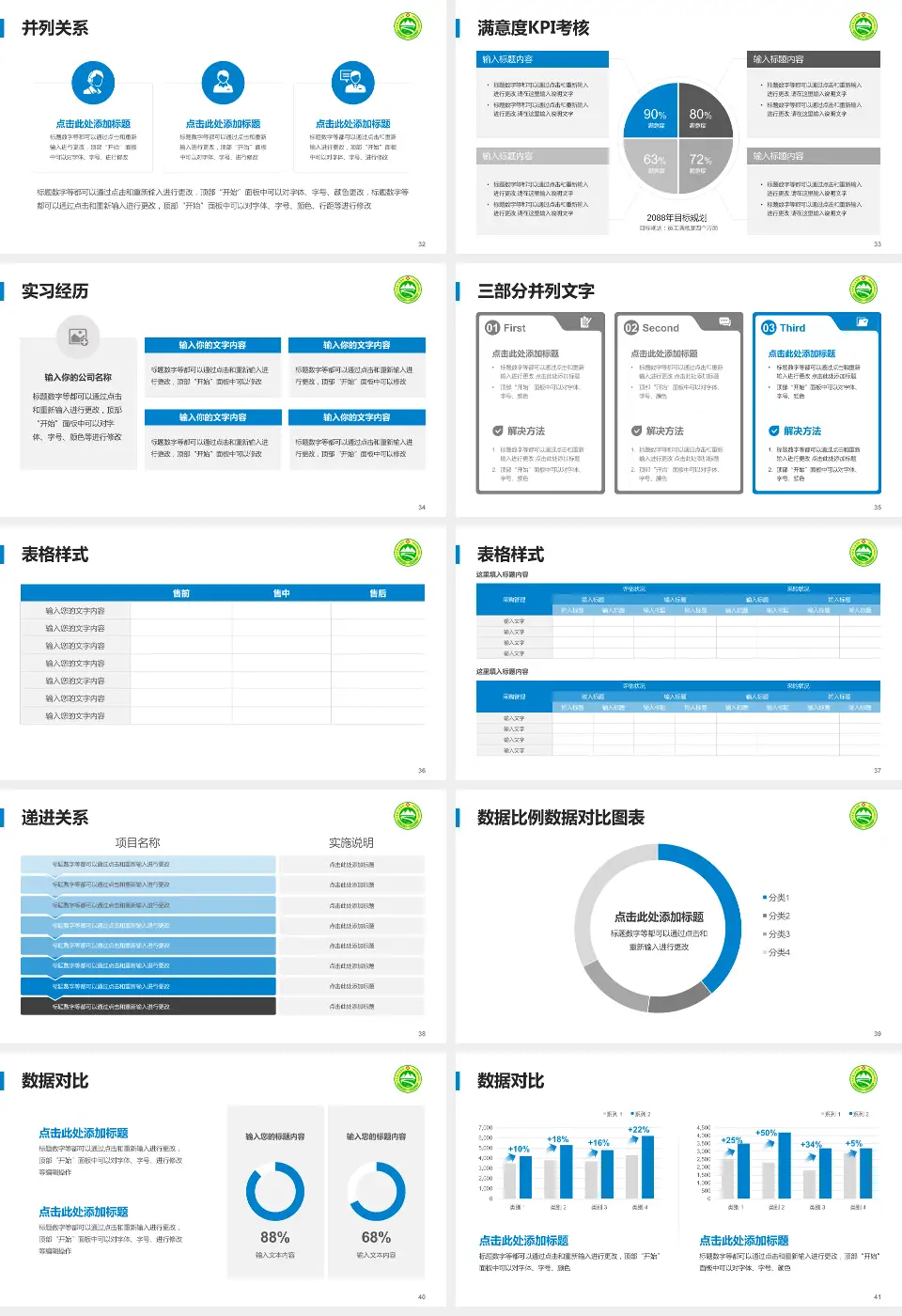 兴安盟人民医院医院管理报告PPT模板16:9格式幻灯片预览图5