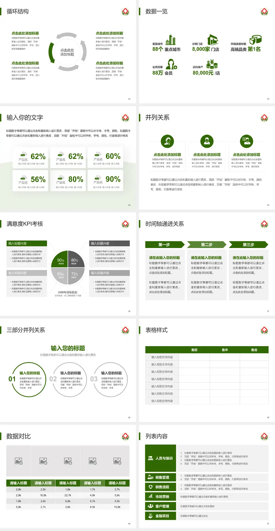 内蒙古林业总医院患者教育与指导PPT模板4:3格式幻灯片预览图5