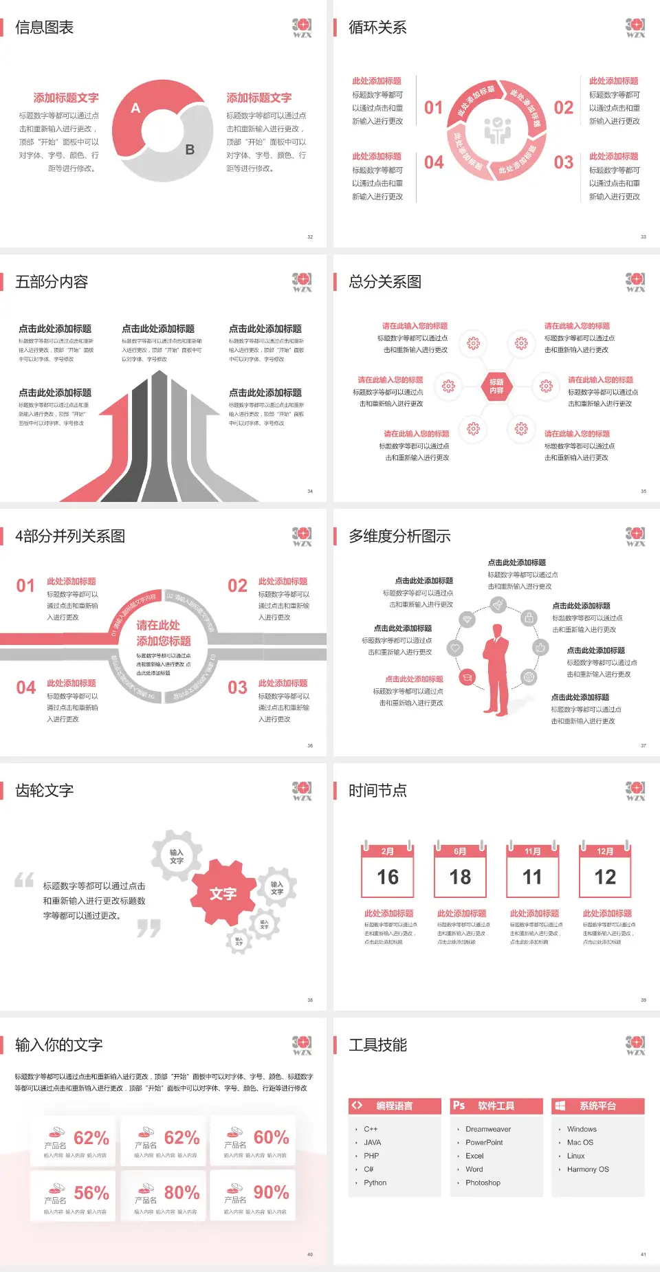 中国人民解放军第五医院护理专业职业生涯规划PPT模板4:3格式幻灯片预览图5
