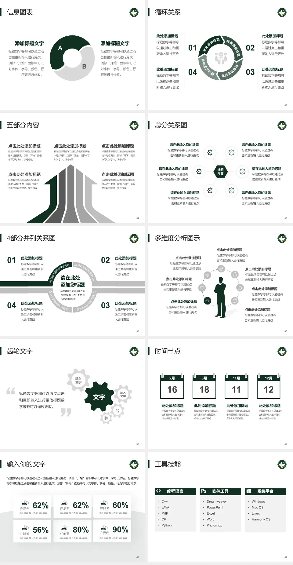 中国人民解放军第二五三医院护理专业职业生涯规划PPT模板4:3格式幻灯片预览图5