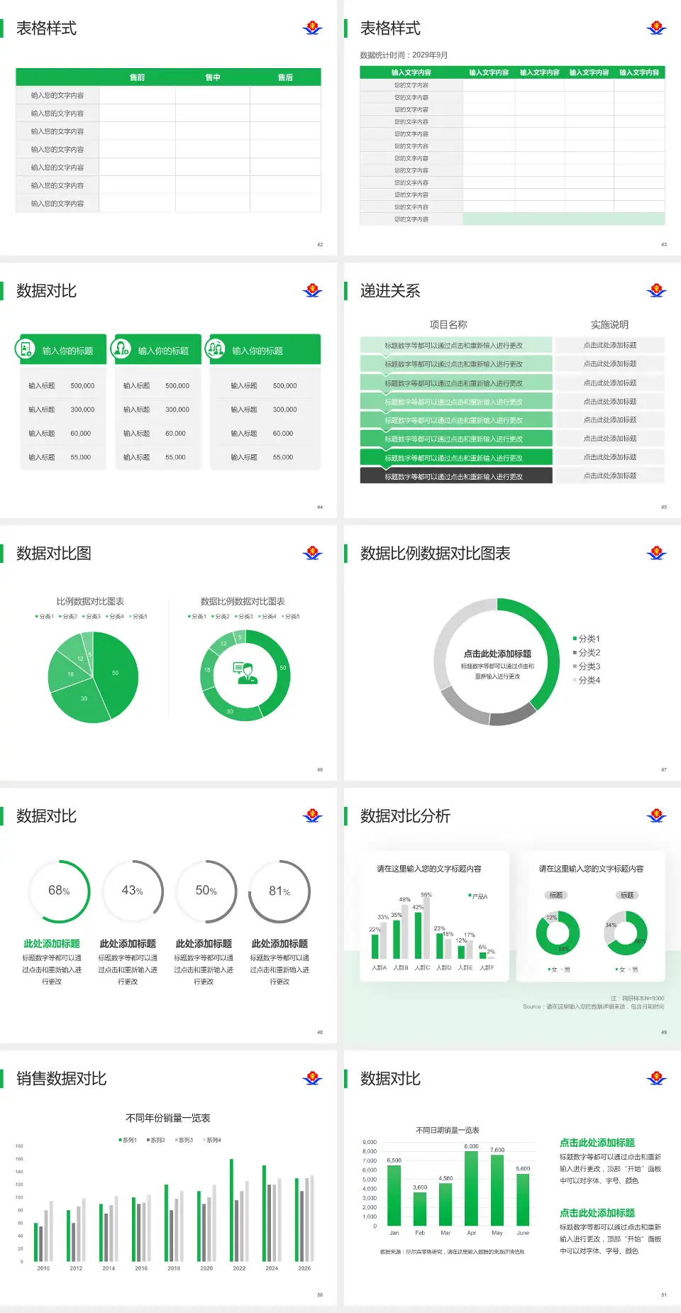 江西省儿童医院品管圈PDCA演示专用PPT模板4:3格式幻灯片预览图6