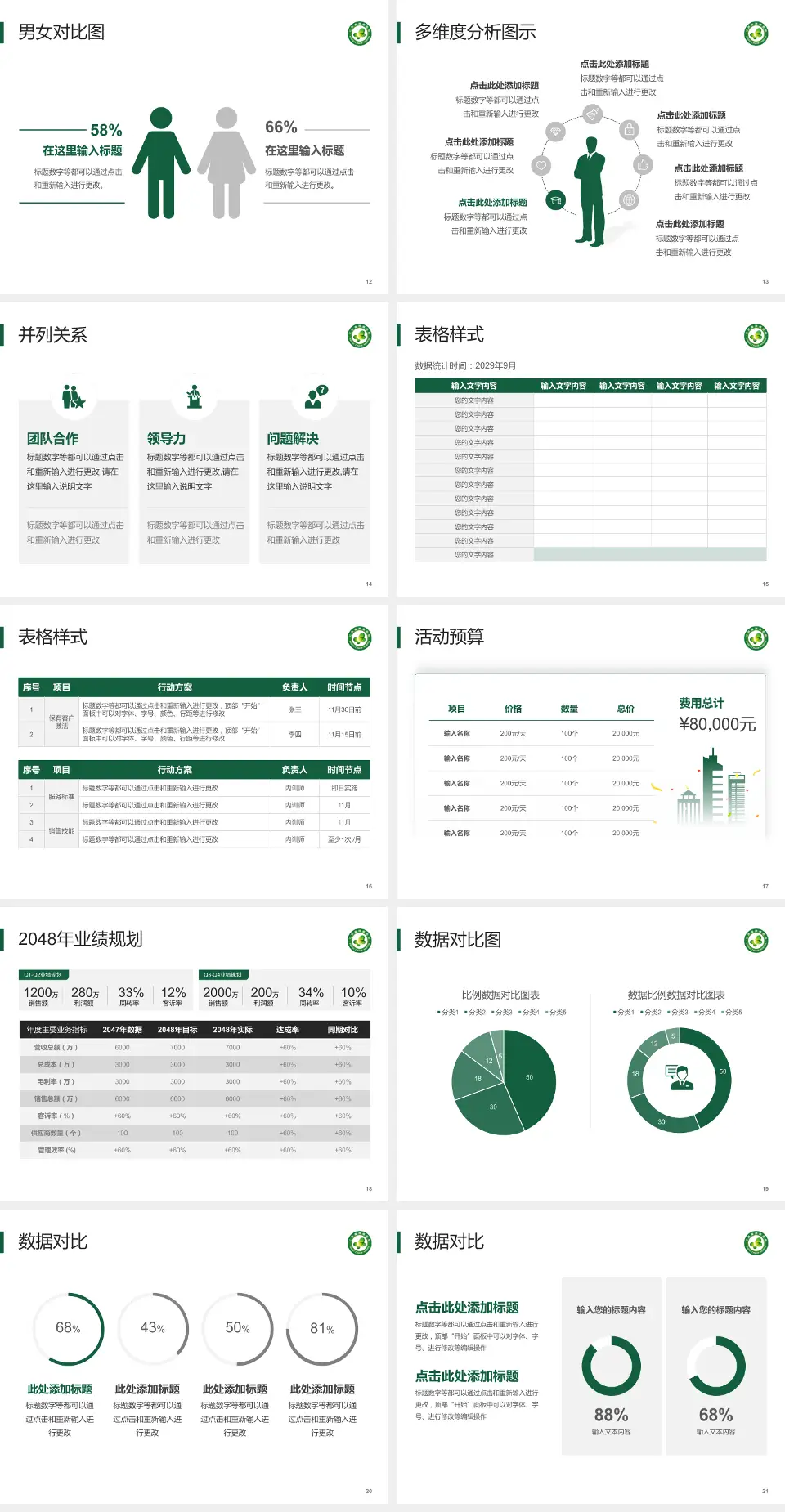 江西省肿瘤医院财务与预算报告PPT模板4:3格式幻灯片预览图3