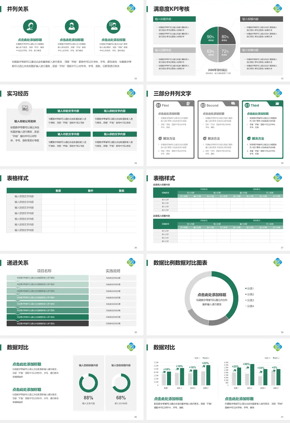 呼伦贝尔市人民医院医院管理报告PPT模板16:9格式幻灯片预览图5