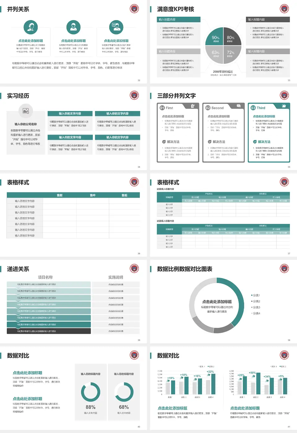 宁夏医科大学总医院医院管理报告PPT模板16:9格式幻灯片预览图5