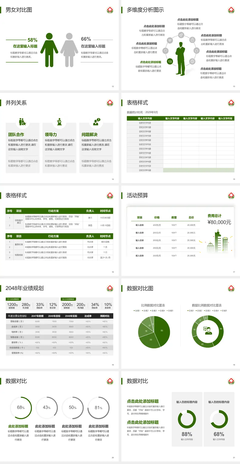 内蒙古林业总医院财务与预算报告PPT模板4:3格式幻灯片预览图3