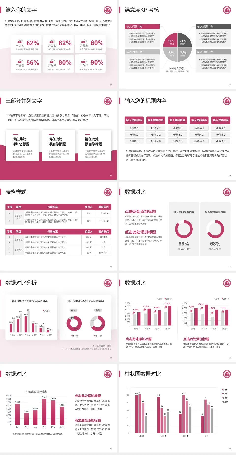 包钢职工医院科研成果展示PPT模板4:3格式幻灯片预览图5