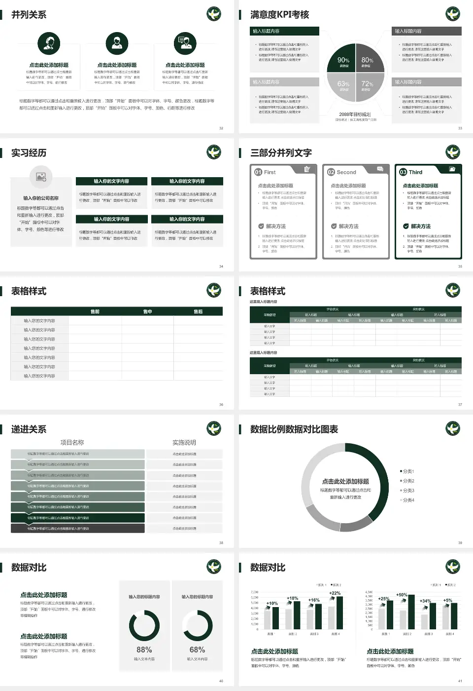 中国人民解放军第二五三医院医院管理报告PPT模板16:9格式幻灯片预览图5