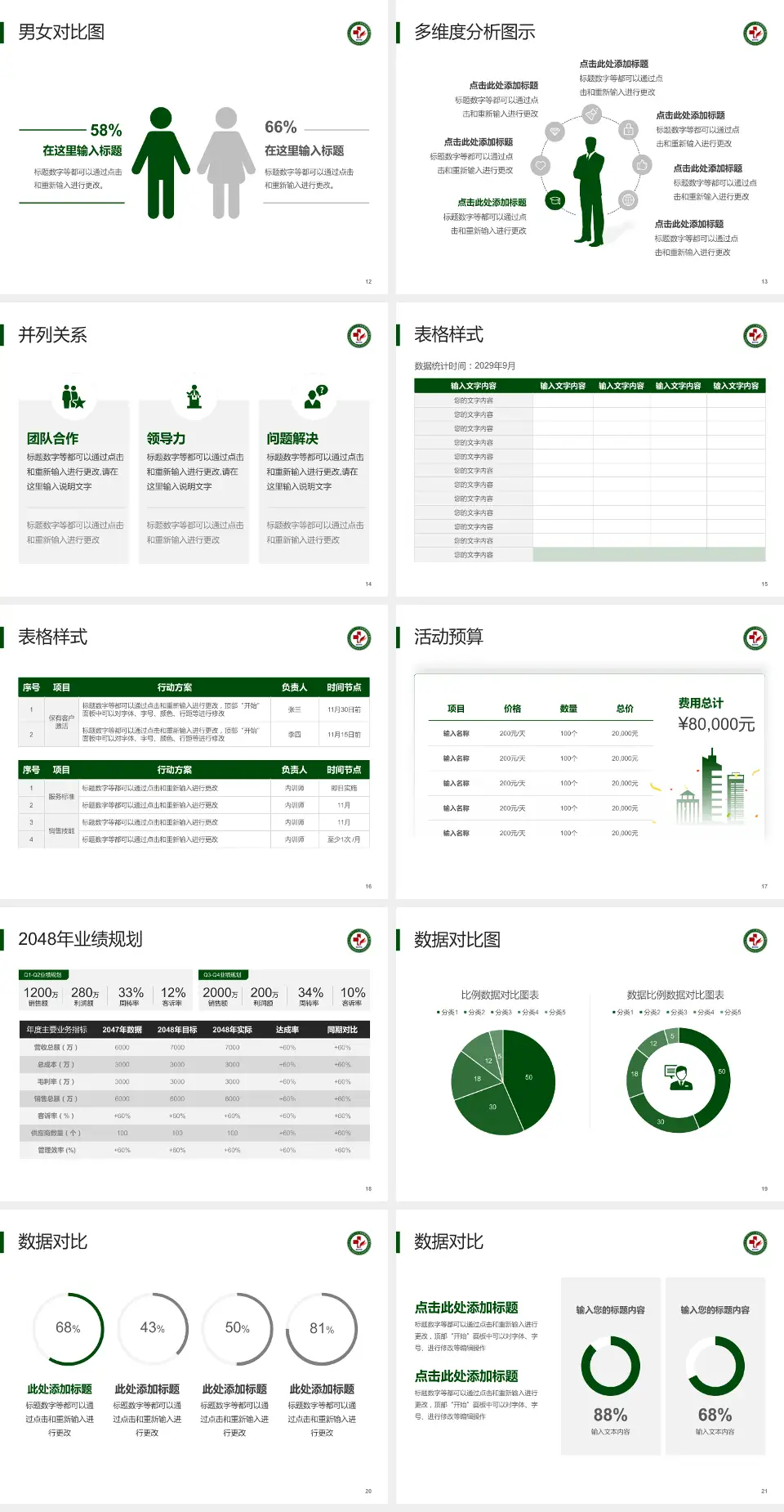 库伦旗蒙医医院财务与预算报告PPT模板4:3格式幻灯片预览图3