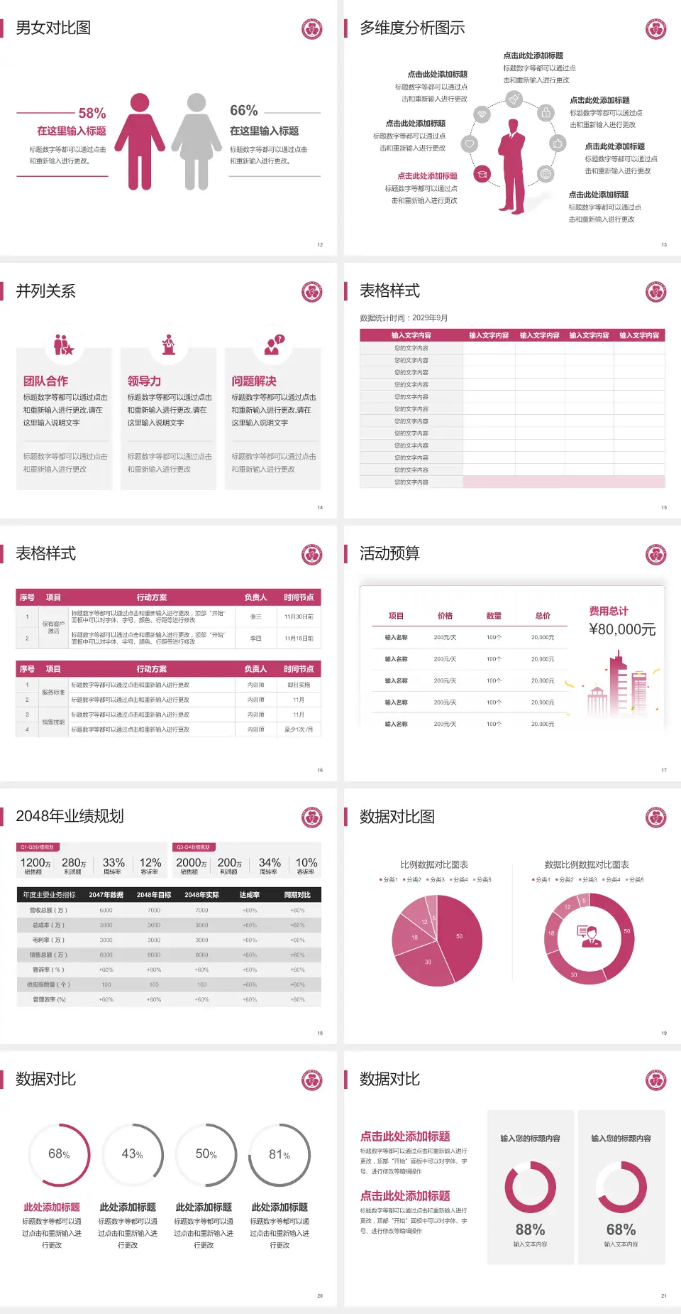 包钢职工医院财务与预算报告PPT模板4:3格式幻灯片预览图3