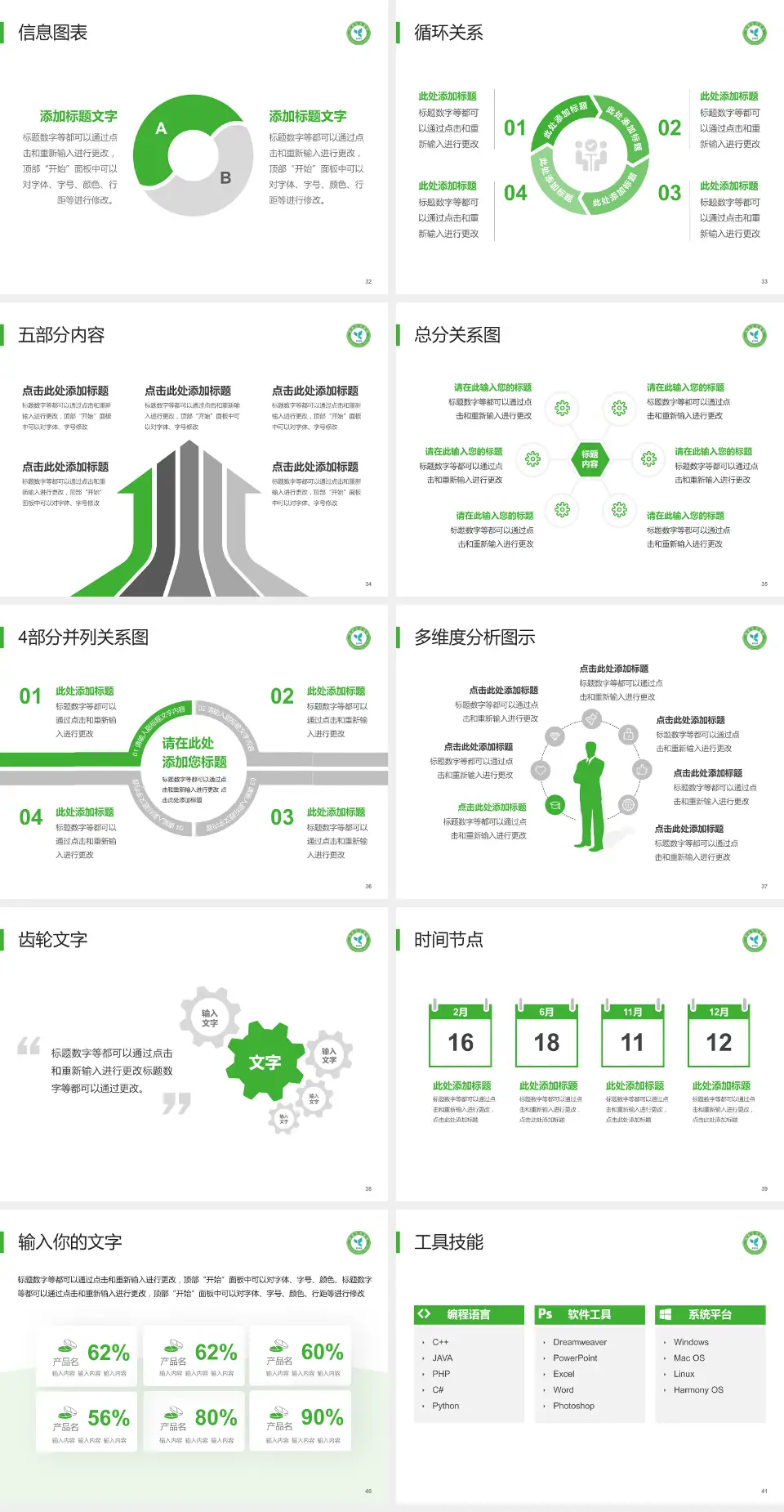 国药北方医院护理专业职业生涯规划PPT模板4:3格式幻灯片预览图5