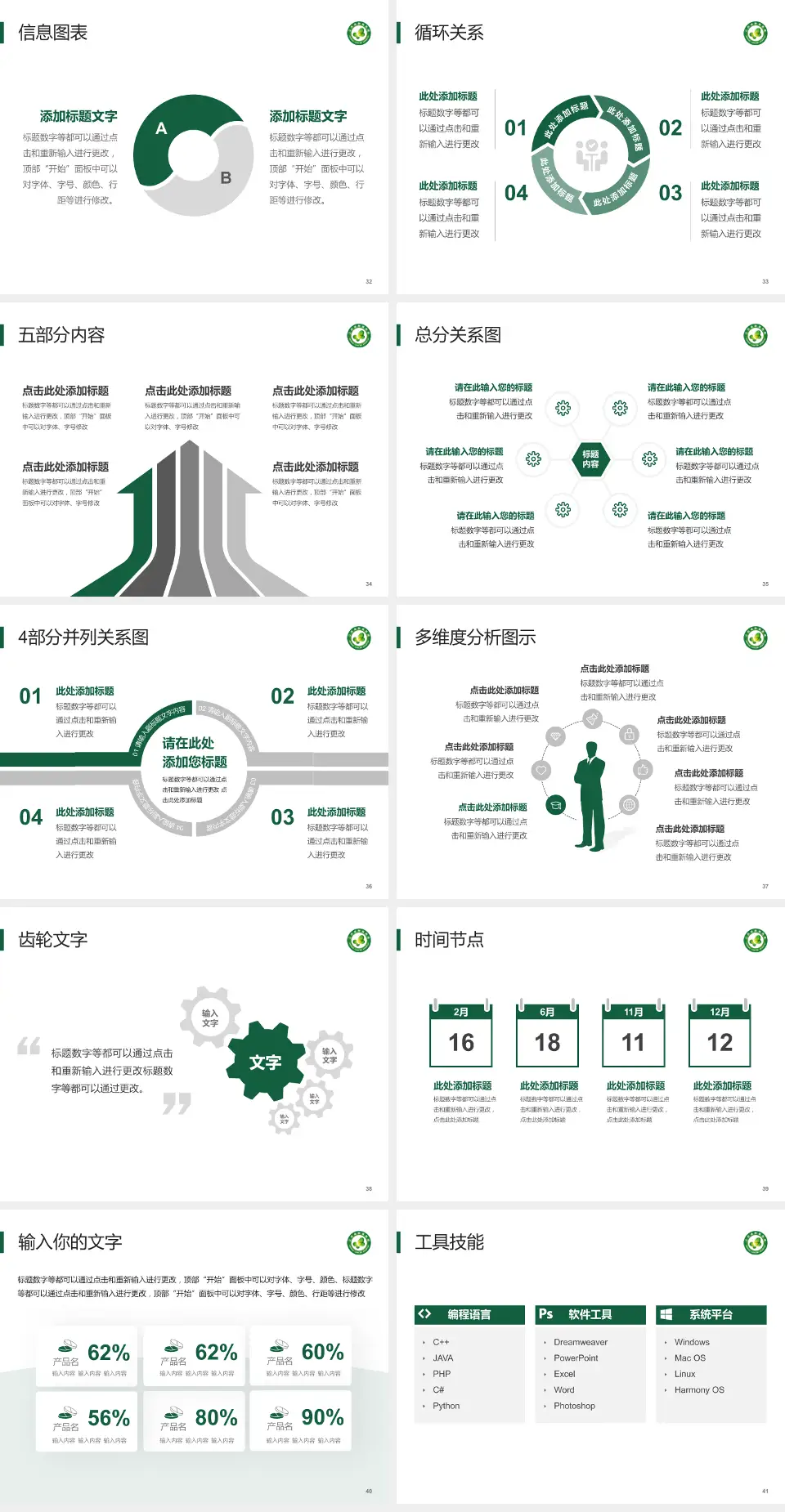 江西省肿瘤医院护理专业职业生涯规划PPT模板4:3格式幻灯片预览图5