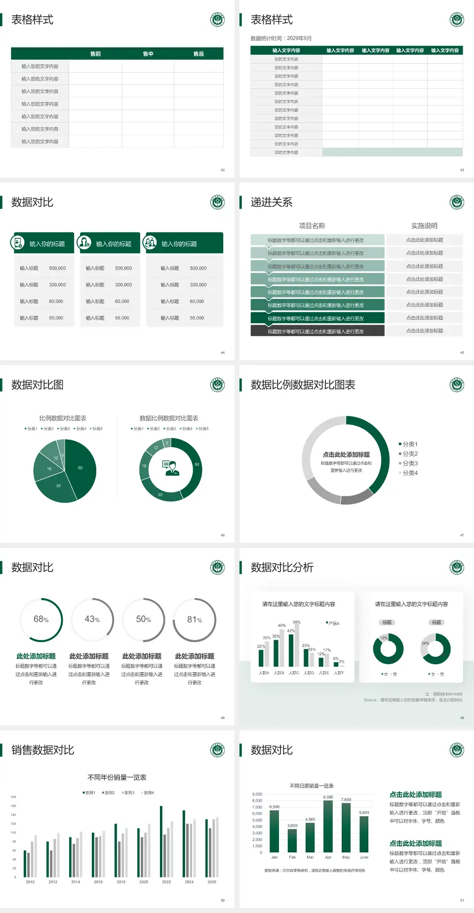 包头市第三医院品管圈PDCA演示专用PPT模板4:3格式幻灯片预览图6