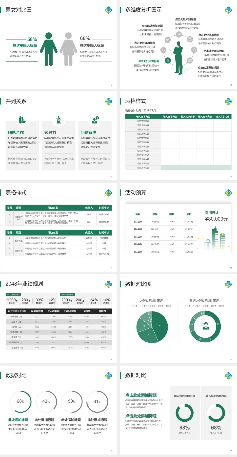 呼伦贝尔市人民医院财务与预算报告PPT模板4:3格式幻灯片预览图3