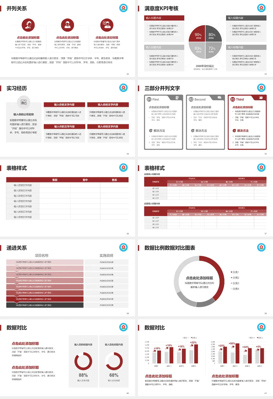 都昌县中医院（蔡岭分院）医院管理报告PPT模板16:9格式幻灯片预览图5