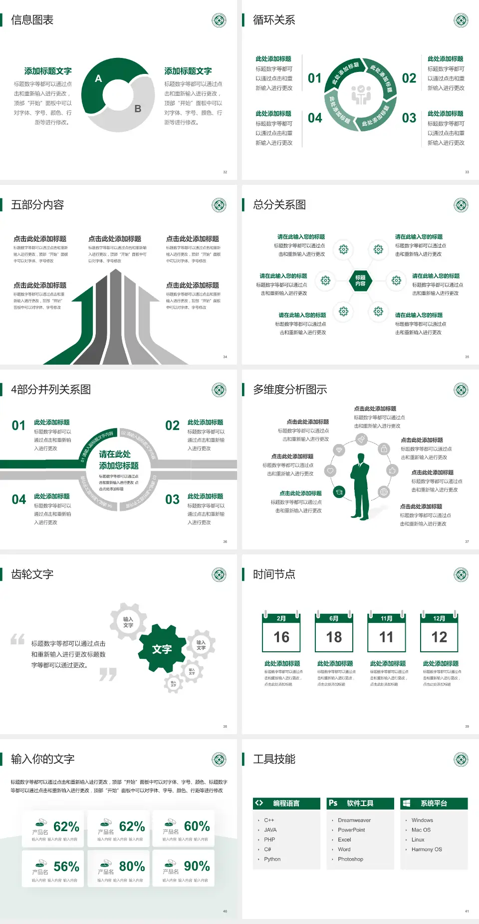 内蒙古自治区人民医院护理专业职业生涯规划PPT模板4:3格式幻灯片预览图5