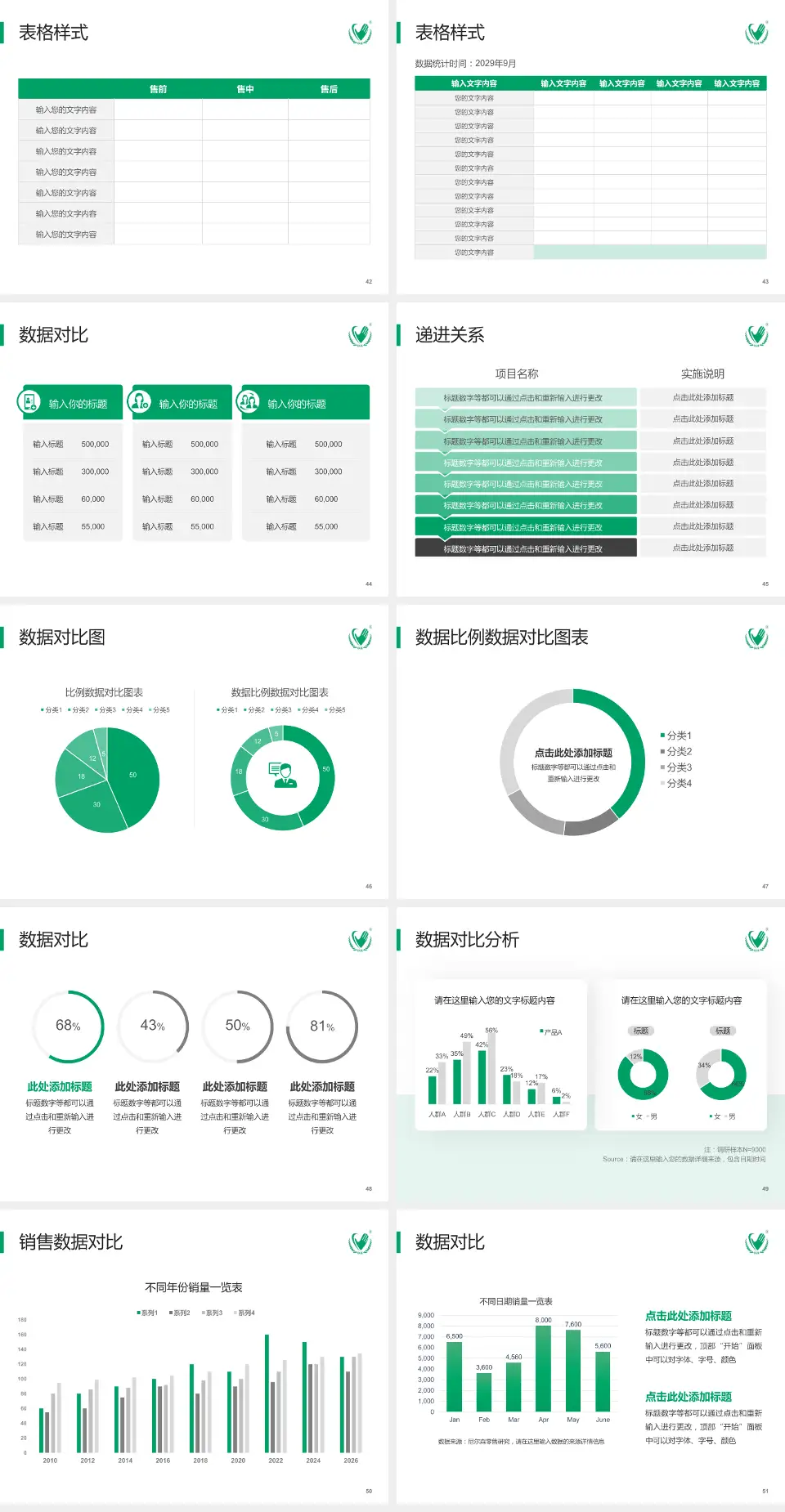 内蒙古一机医院品管圈PDCA演示专用PPT模板4:3格式幻灯片预览图6