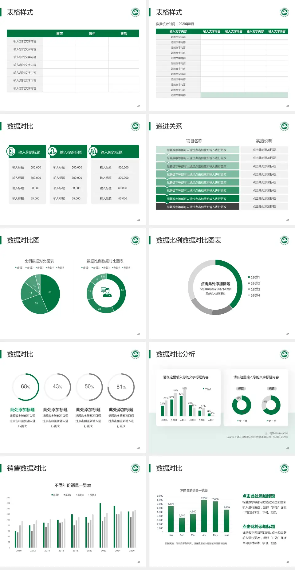 鄂尔多斯市中心医院品管圈PDCA演示专用PPT模板4:3格式幻灯片预览图6