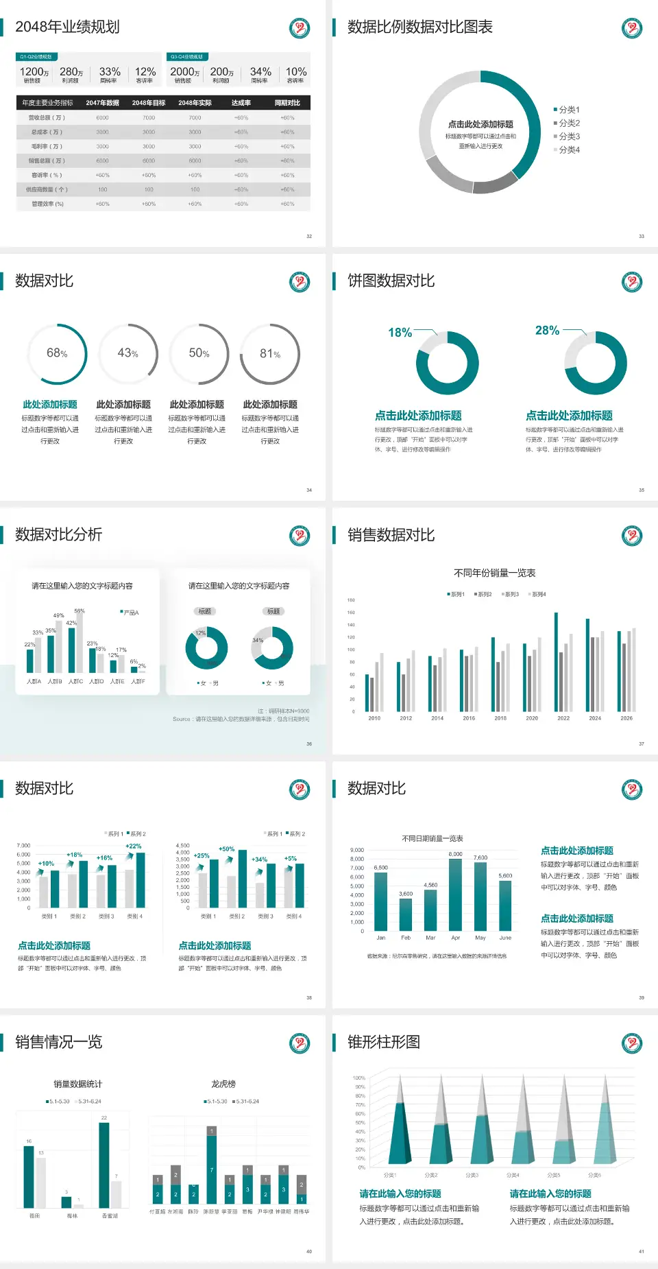 固原市人民医院科室介绍与推广PPT模板4:3格式幻灯片预览图5