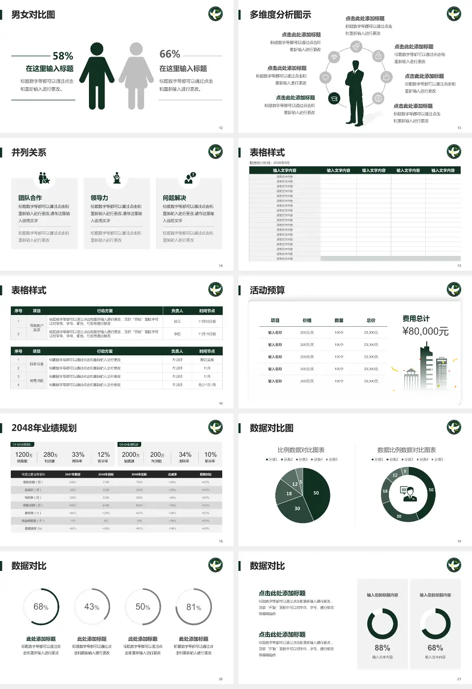 中国人民解放军第二五三医院财务与预算报告PPT模板16:9格式幻灯片预览图3