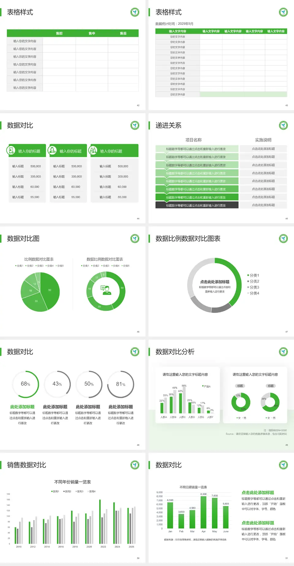 国药北方医院品管圈PDCA演示专用PPT模板4:3格式幻灯片预览图6