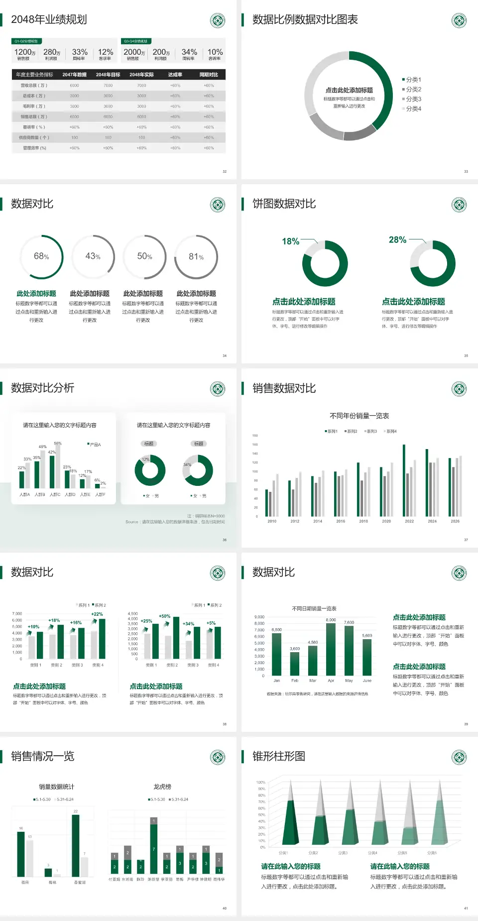 内蒙古自治区人民医院科室介绍与推广PPT模板4:3格式幻灯片预览图5
