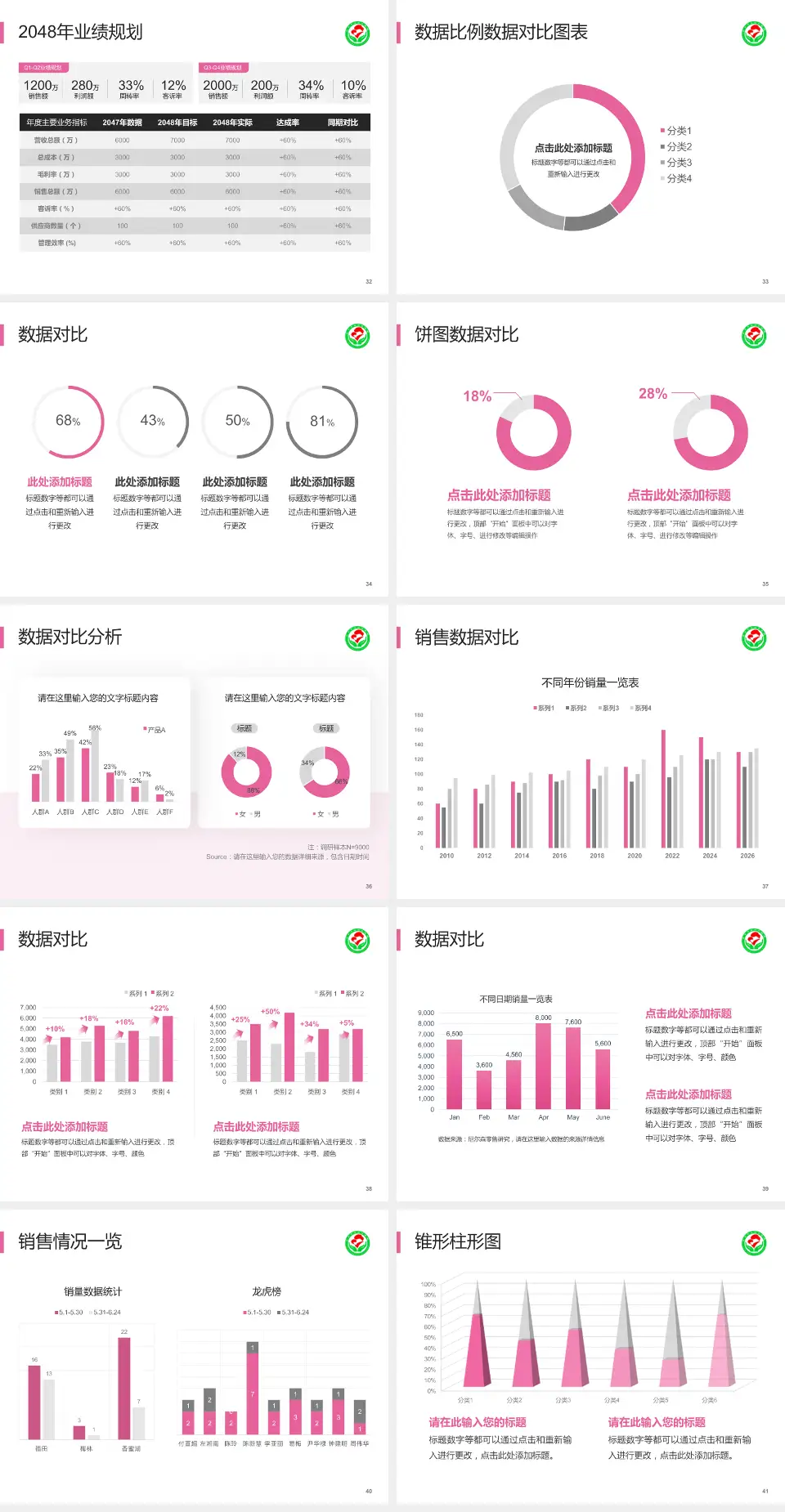 萍乡市妇幼保健院科室介绍与推广PPT模板4:3格式幻灯片预览图5