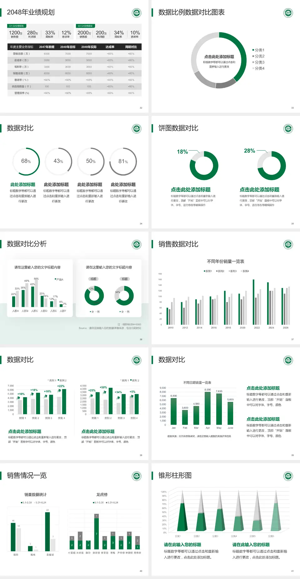 鄂尔多斯市中心医院科室介绍与推广PPT模板4:3格式幻灯片预览图5