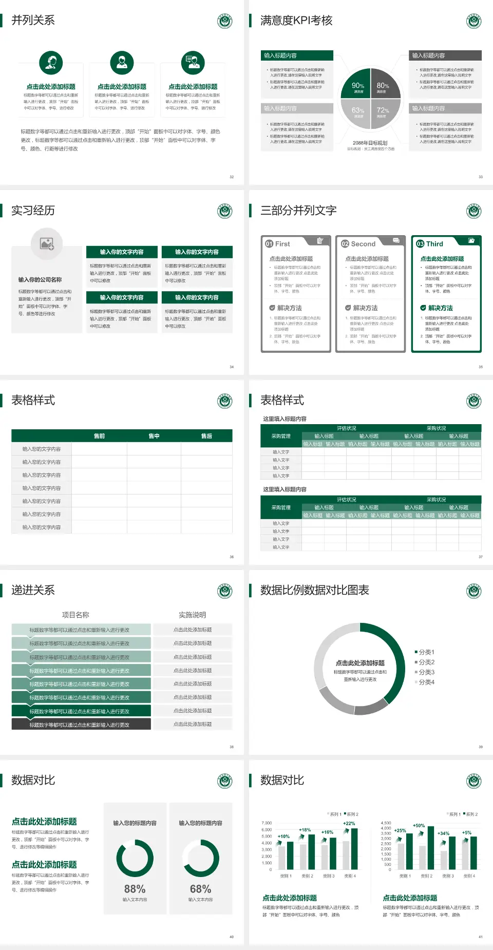 包头市第三医院医院管理报告PPT模板4:3格式幻灯片预览图5