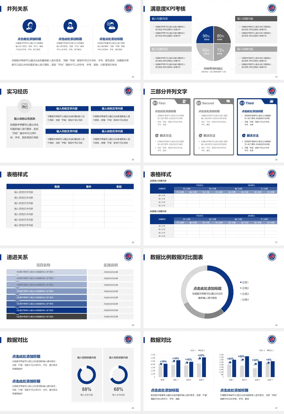 内蒙古医学院第一附属医院医院管理报告PPT模板16:9格式幻灯片预览图5