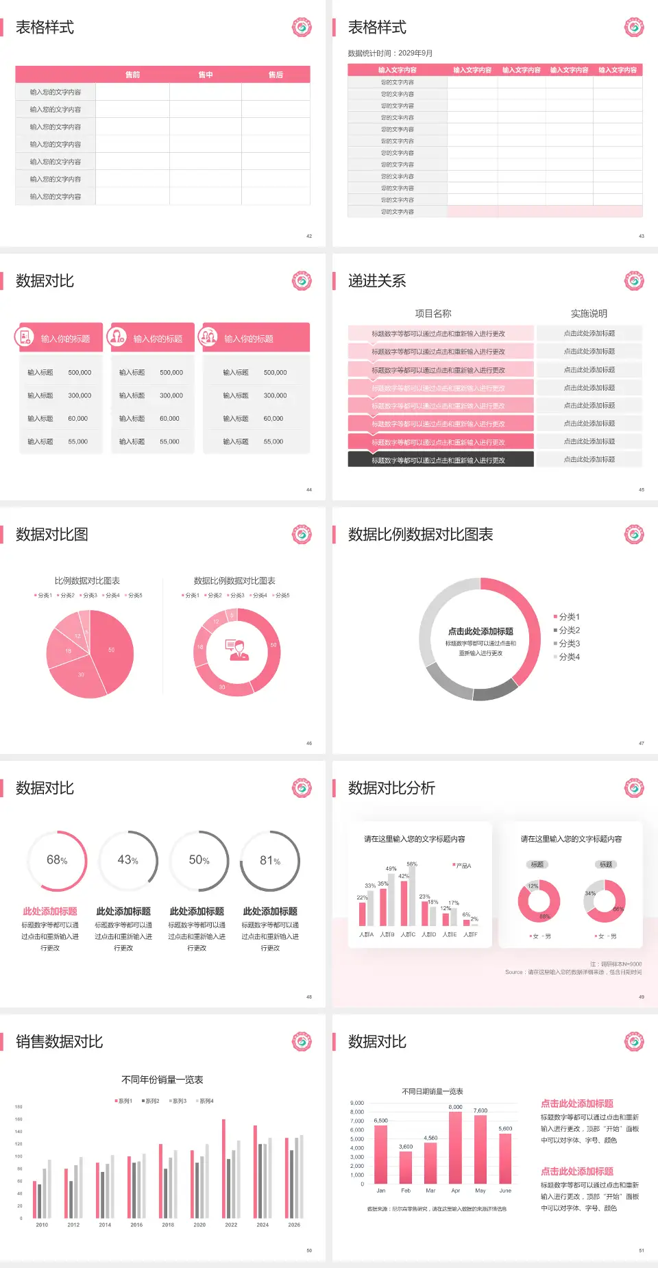 江西省妇幼保健院九龙湖院区品管圈PDCA演示专用PPT模板4:3格式幻灯片预览图6