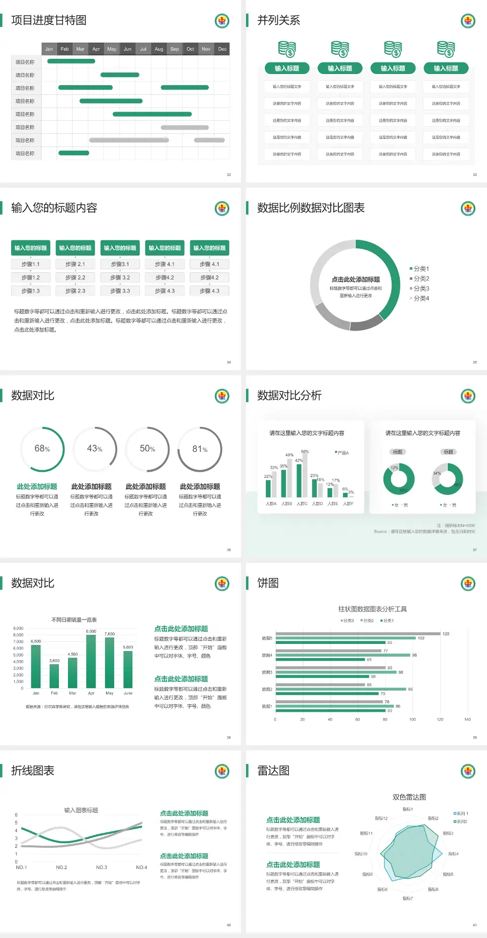 格尔木市人民医院项目申请与汇报PPT模板4:3格式幻灯片预览图5
