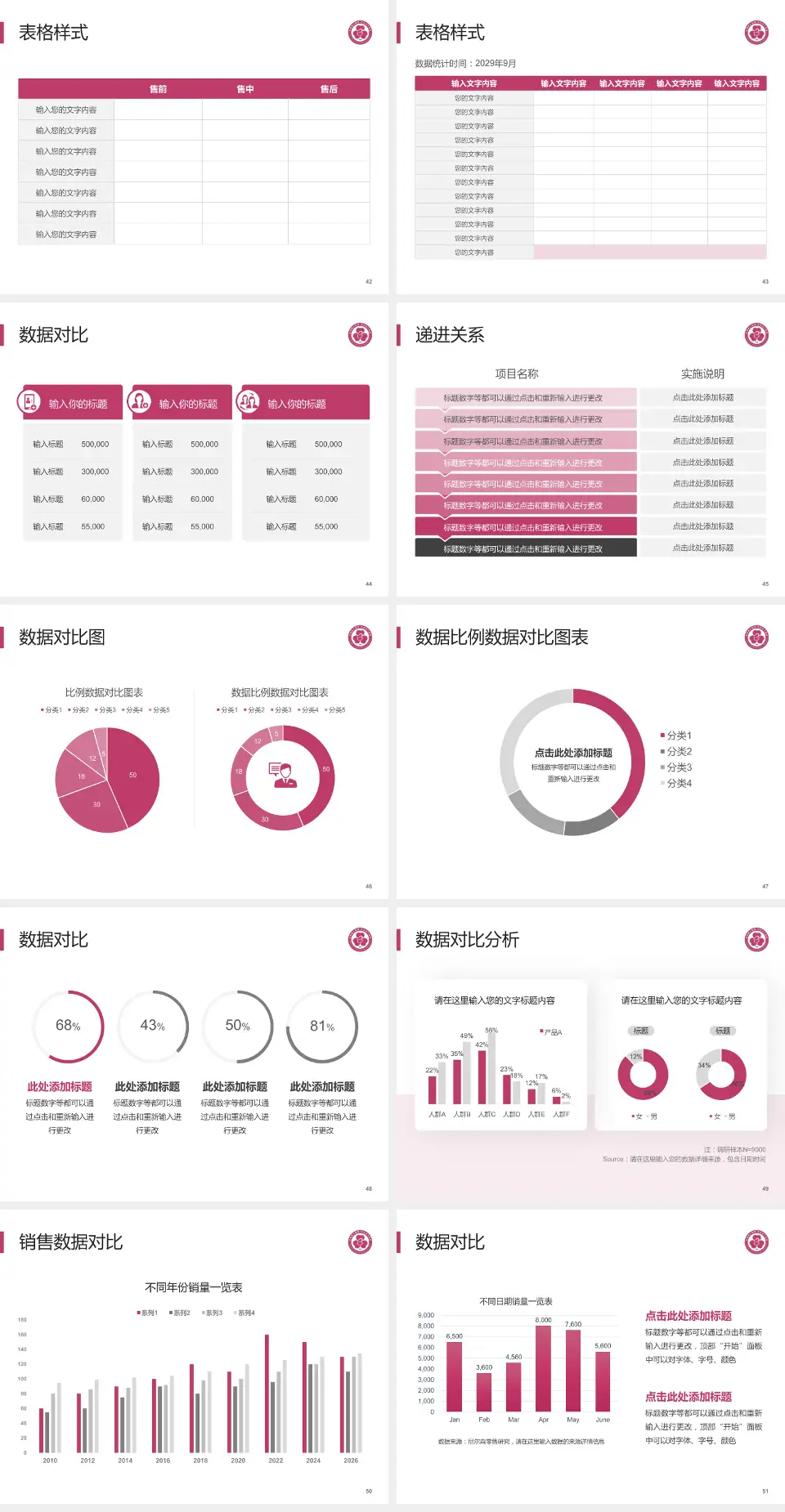 包钢职工医院品管圈PDCA演示专用PPT模板4:3格式幻灯片预览图6