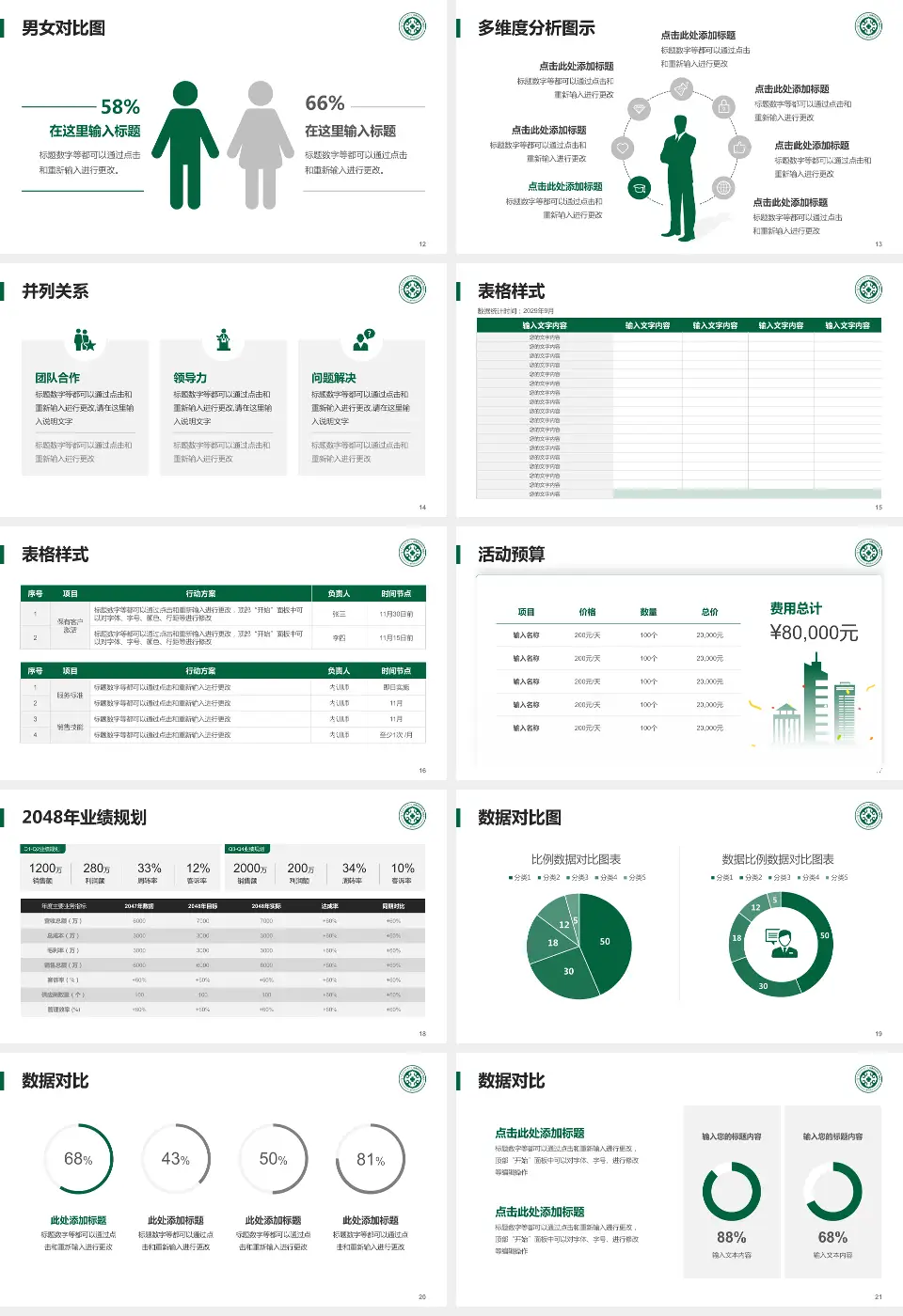 内蒙古自治区人民医院财务与预算报告PPT模板16:9格式幻灯片预览图3
