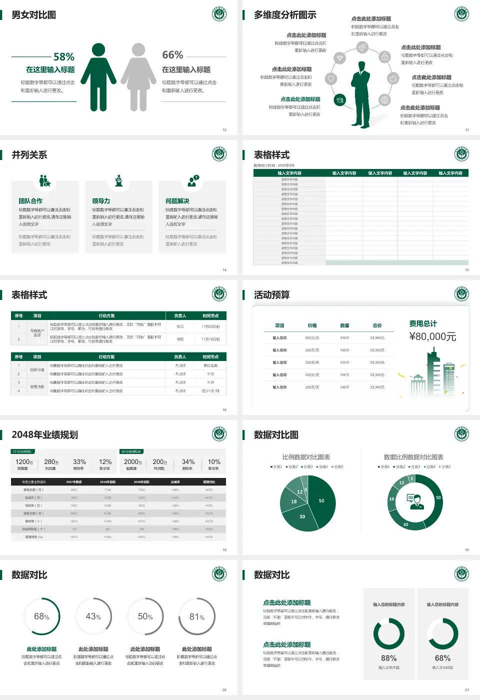包头市第三医院财务与预算报告PPT模板16:9格式幻灯片预览图3
