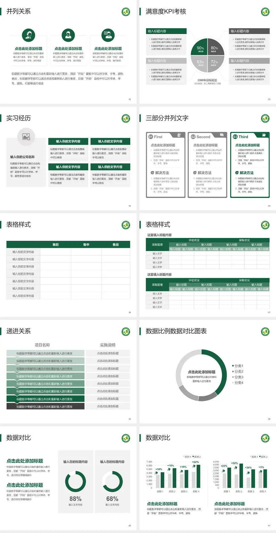 江西省肿瘤医院医院管理报告PPT模板4:3格式幻灯片预览图5