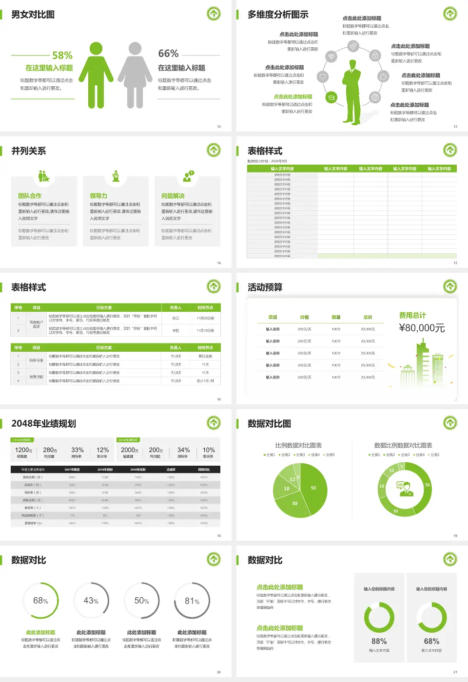 内蒙古自治区妇幼保健院财务与预算报告PPT模板16:9格式幻灯片预览图3