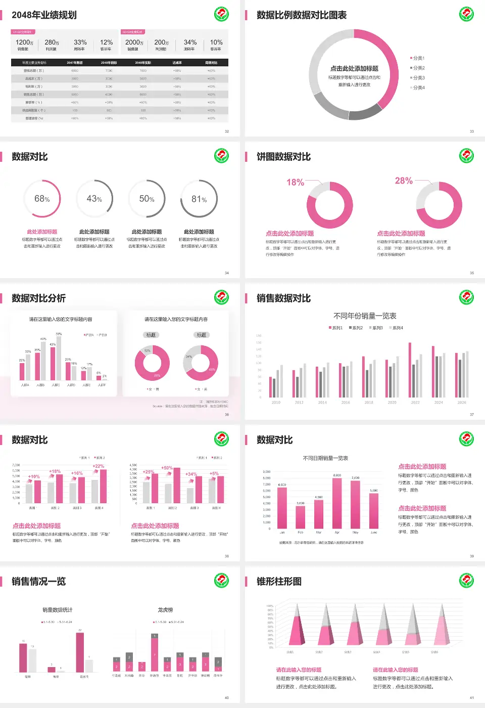 萍乡市妇幼保健院科室介绍与推广PPT模板16:9格式幻灯片预览图5
