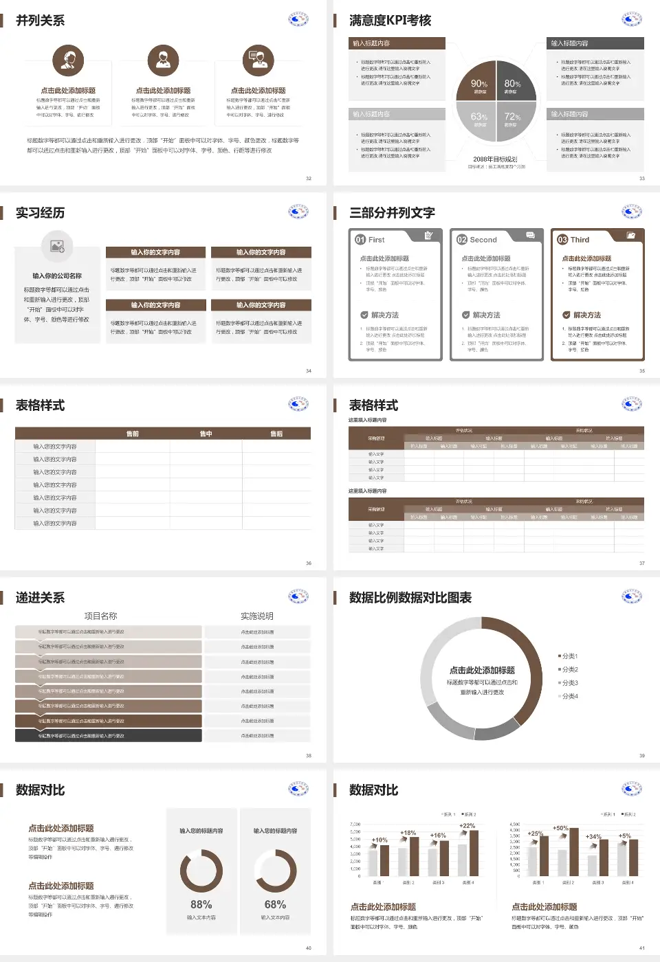 景德镇市中医院医院管理报告PPT模板16:9格式幻灯片预览图5