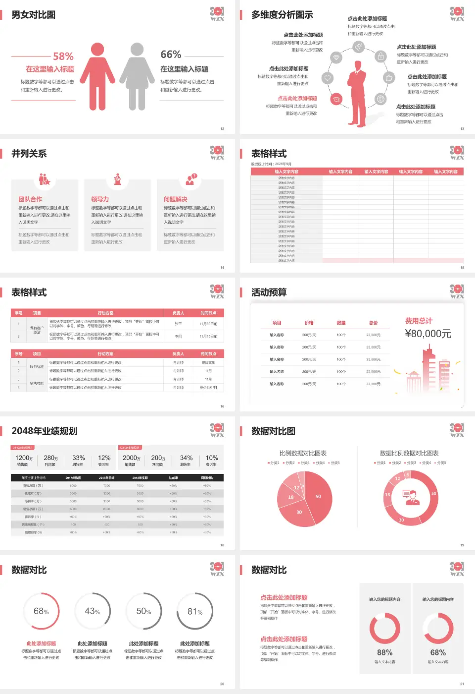 中国人民解放军第五医院财务与预算报告PPT模板16:9格式幻灯片预览图3