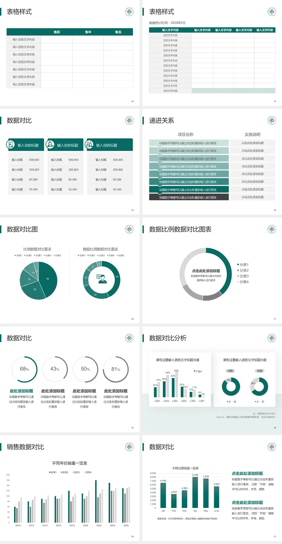 巴彦淖尔市医院品管圈PDCA演示专用PPT模板4:3格式幻灯片预览图6