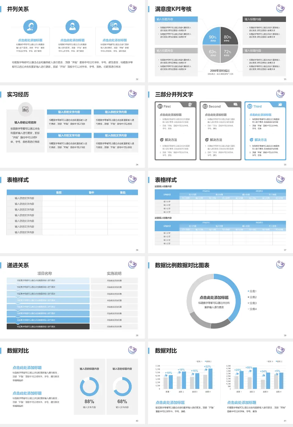瑞金市妇幼保健院医院管理报告PPT模板16:9格式幻灯片预览图5