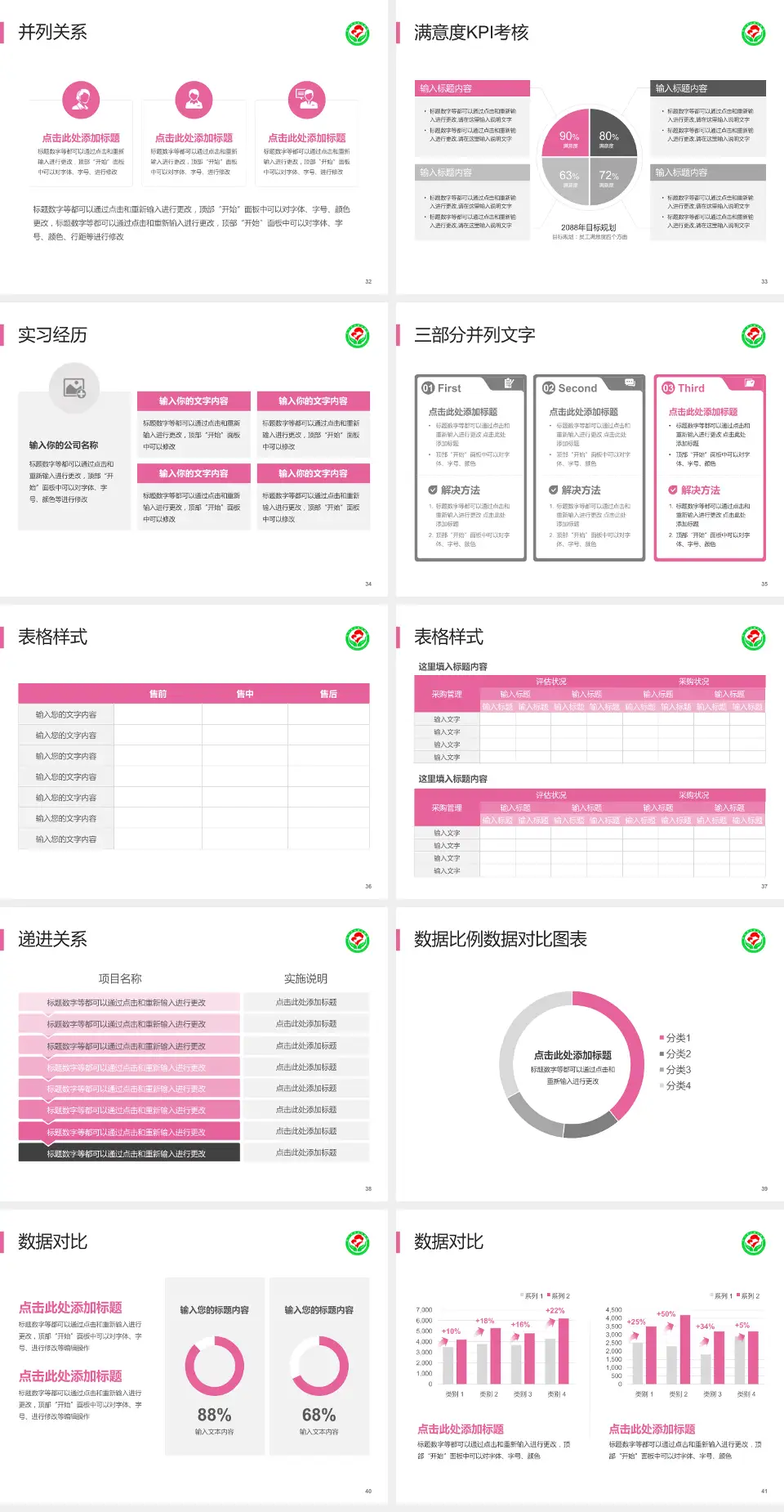萍乡市妇幼保健院医院管理报告PPT模板4:3格式幻灯片预览图5